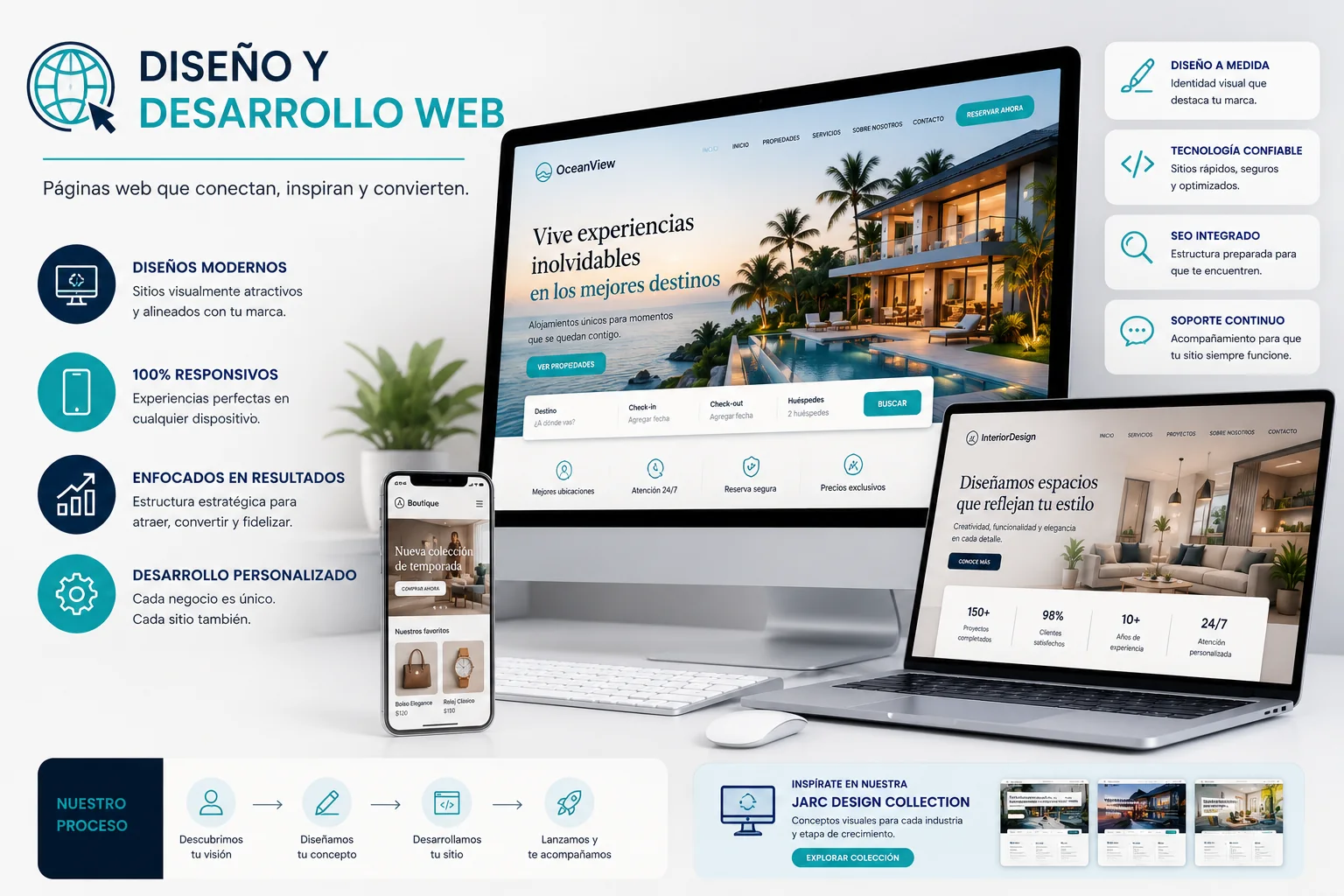Diseño y Desarrollo Web de JARC Business Technology: páginas web modernas, responsivas y enfocadas en resultados, con conceptos visuales de la JARC Design Collection.